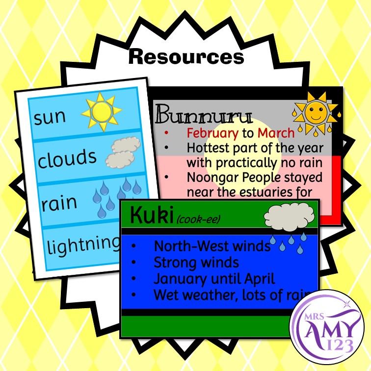 Year 1 HASS Seasons and Weather Unit- Geography