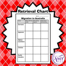 Migration to Australia Comprehension