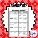 Migration to Australia Comprehension