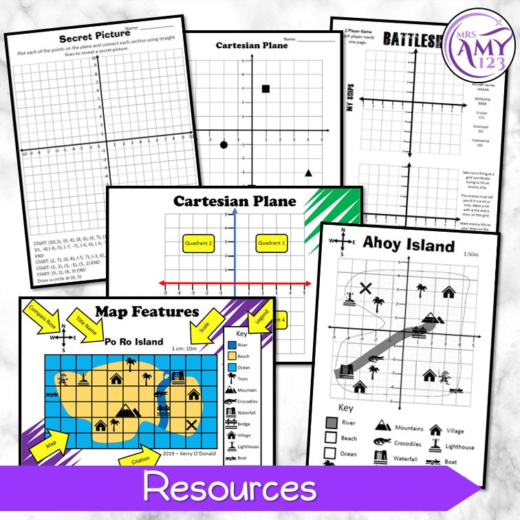 Year 6 Maths - Cartesian Coordinates Program - Australian Curriculum