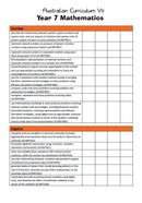 Year 7 Australian Curriculum Checklists