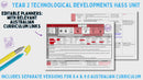 Year 2 HASS - Technological Developments Unit - Australian Curriculum