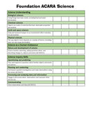 Foundation Australian Curriculum Checklists