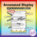 Persuasive Writing Features - Display or Activity