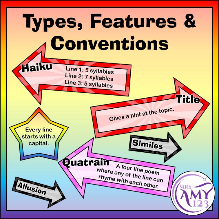 Poetry Writing Types & Features - Display or Activity