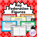 Key Federation Figures