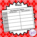 Key Federation Figures