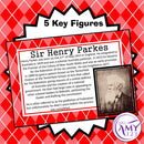 Key Federation Figures