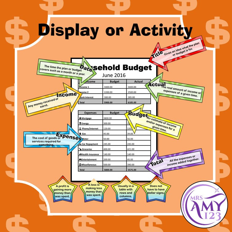 Financial Planning Features Activity or Display