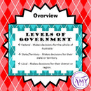 3 Levels of Australian Government Posters