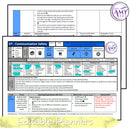 Year 1 & 2 Technologies - Communication Safety Unit - Australian Curriculum
