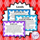 3 Levels of Australian Government Posters