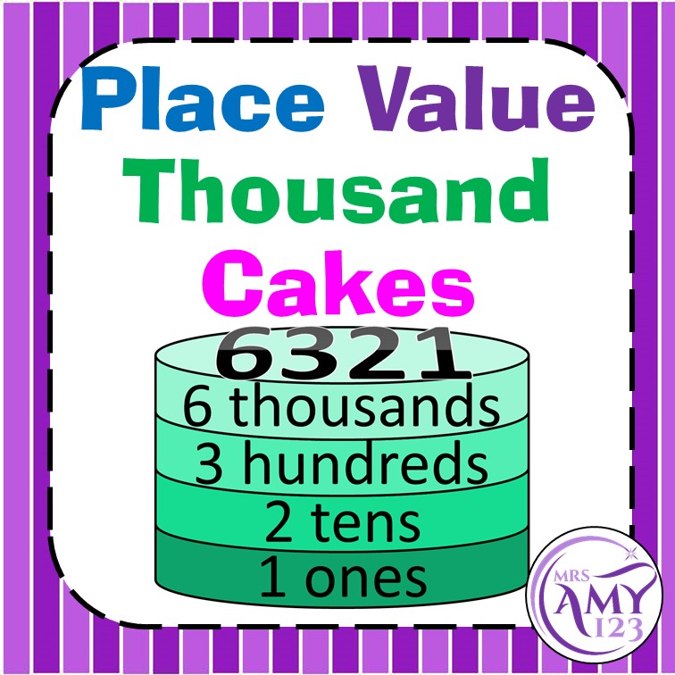 Place Value Cakes -Thousands Activity