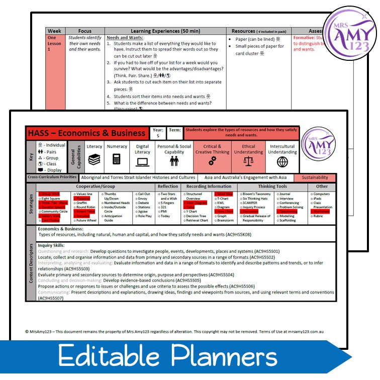 Australian Curriculum Year 5 HASS Unit- Economic & Business