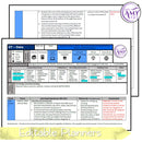 Year 1 & 2 Technologies - Data Unit - Australian Curriculum