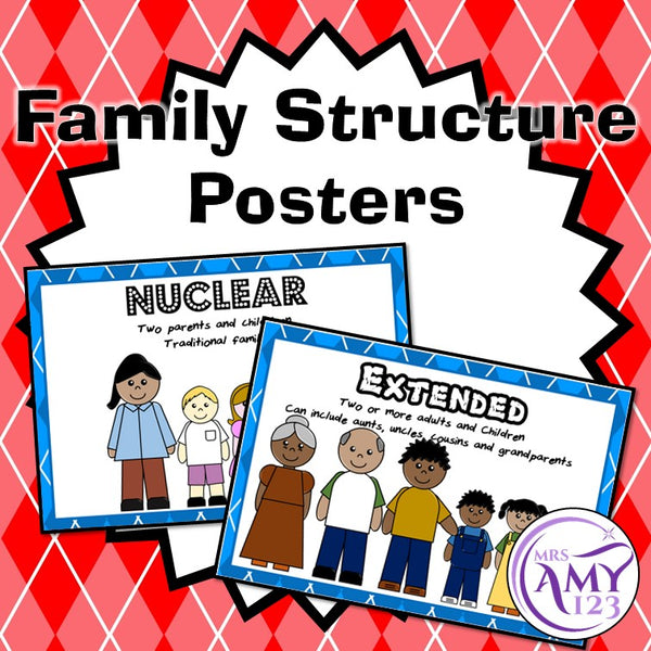 Family Structures Posters
