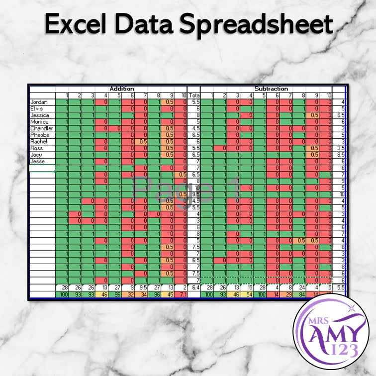 Operations Assessment- Addition, Subtraction, Multiplication & Division
