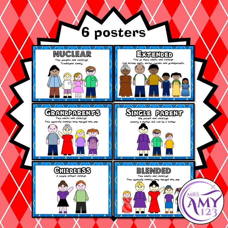 Family Structures Posters