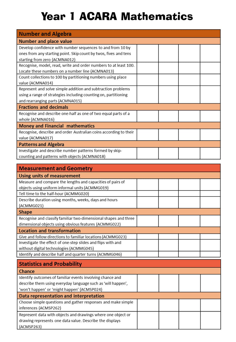 Year 1 Australian Curriculum Checklists