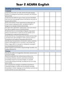 Year 2 Australian Curriculum Checklists