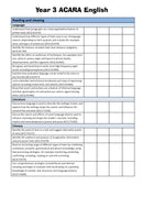 Year 3 Australian Curriculum Checklists