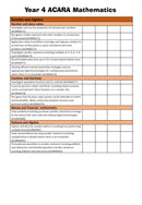 Year 4 Australian Curriculum Checklists