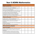Year 5 Australian Curriculum Checklists