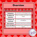 Informational Text Organisation Posters