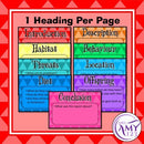 Report Writing Question Prompts - Animals, People & Places!