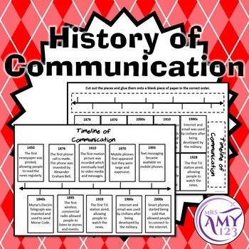 History of Communication Timeline