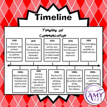 History of Communication Timeline