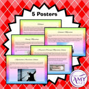 Reasons for Migration to Australia Posters